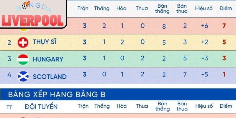 Tổng quan chuyên mục lịch thi đấu tại Bongdaliverpool
